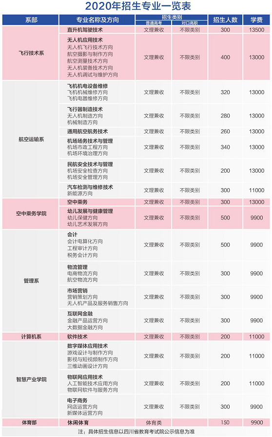 天府新區(qū)通用航空職業(yè)學(xué)院