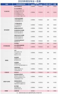 2021年天府新區(qū)通用航空職業(yè)學(xué)院招生簡(jiǎn)章|招生專業(yè)|錄取分?jǐn)?shù)線
