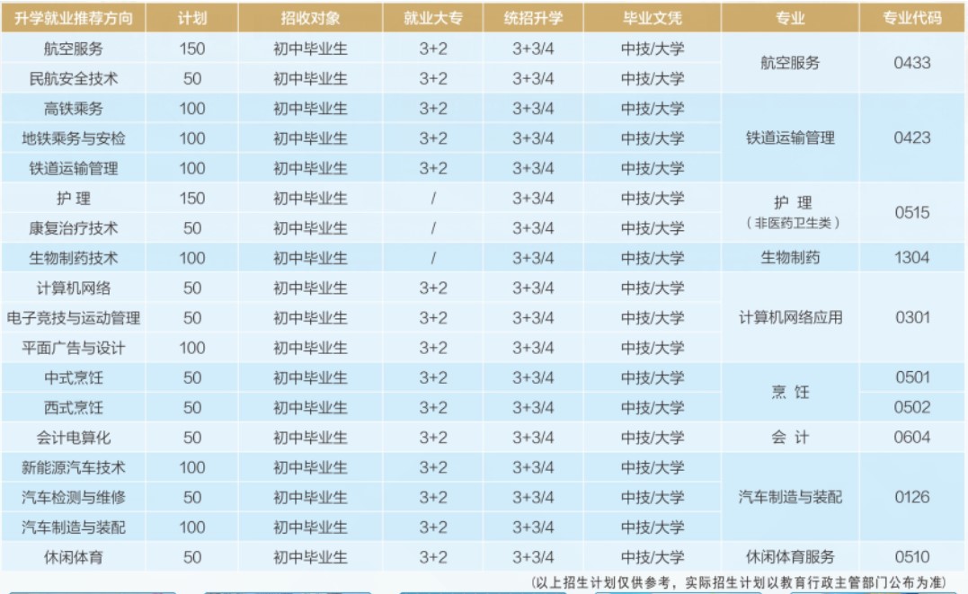 2021年四川國盛技工學(xué)校招生專業(yè)