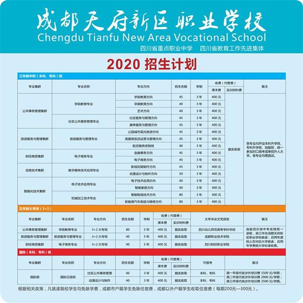 成都天府新區(qū)職業(yè)學(xué)校招生專業(yè)