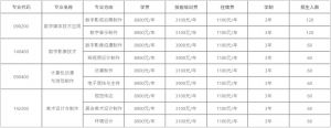 2021成都廣信數(shù)字職業(yè)技術(shù)學(xué)校收費(fèi)_招生條件