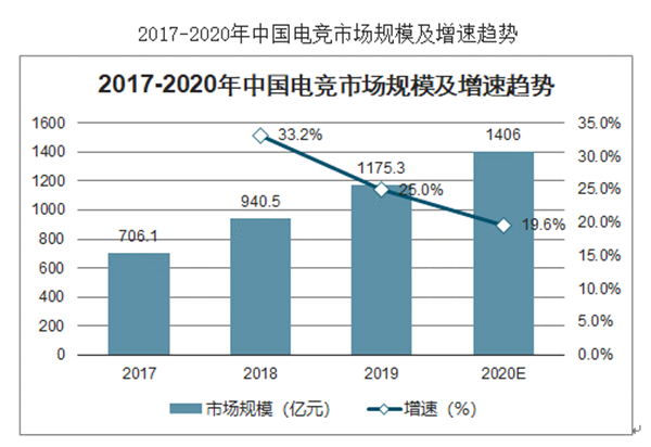 電子競技專業(yè)