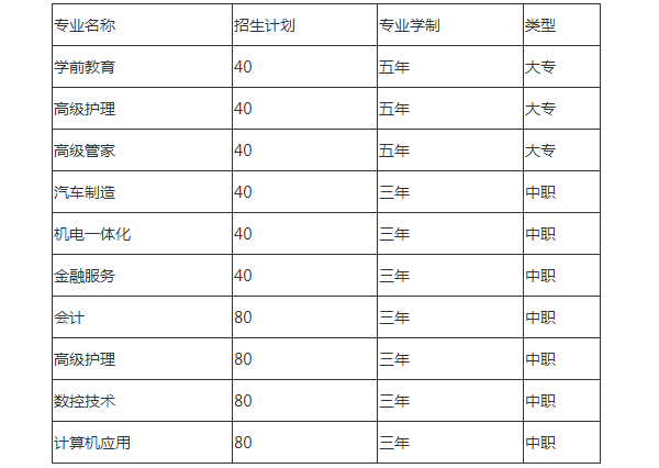 綿陽市游仙職業(yè)技術(shù)學(xué)校