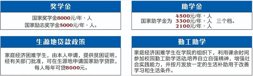 天府新區(qū)信息職業(yè)學院資助