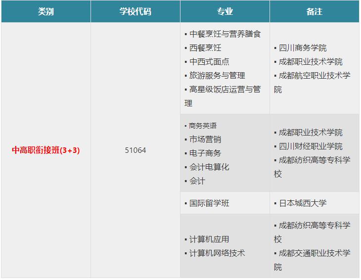 成都市財貿(mào)職高招生專業(yè)
