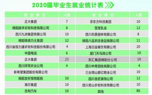 2021綿陽(yáng)市工程技術(shù)學(xué)校招生簡(jiǎn)章|招生專業(yè)介紹