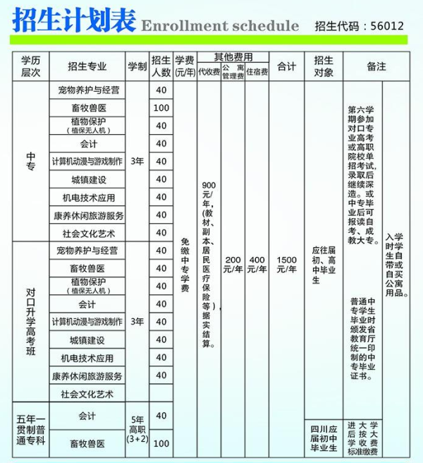 綿陽市工程技術(shù)學(xué)校招生簡章