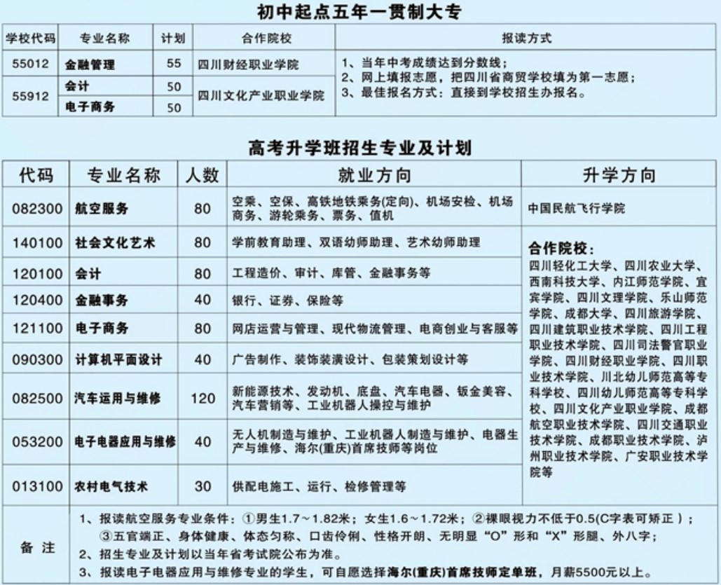 2021年四川省商貿(mào)學(xué)校招生專業(yè)