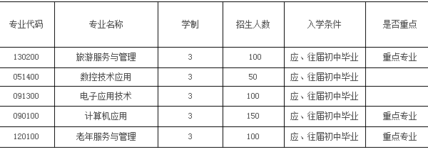成都青華職業(yè)學(xué)校