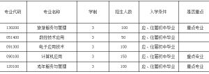 2021年成都青華職業(yè)學校招生簡章|招生專業(yè)|收費標準