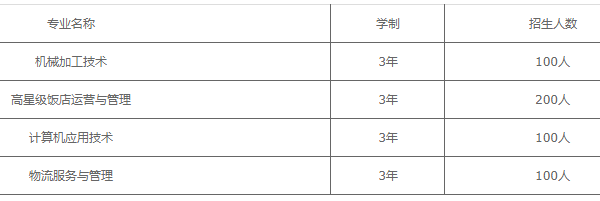 實用工程技術(shù)學(xué)校招生簡章