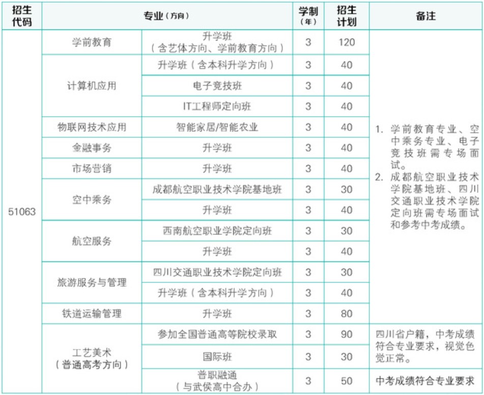 四川禮儀職業(yè)中學(xué)招生專業(yè)