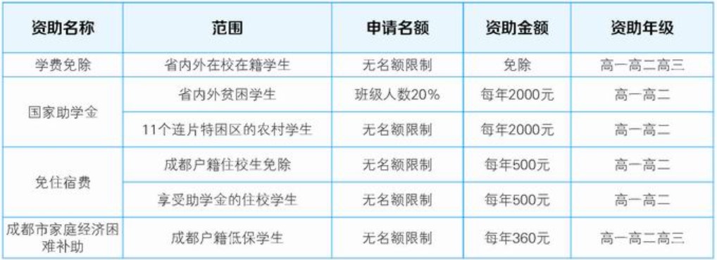 四川禮儀職業(yè)中學(xué)收費(fèi)
