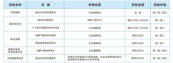 成都電子信息學(xué)校收費(fèi)標(biāo)準(zhǔn)