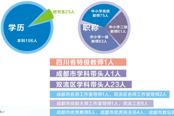 成都電子信息學(xué)校招生簡章