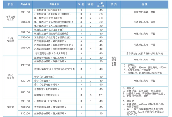 成都電子信息學(xué)校招生專業(yè)