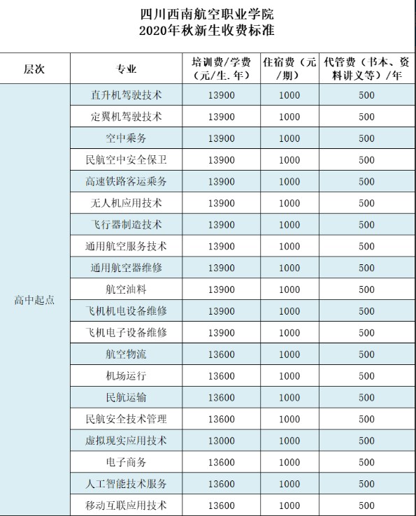 2021年四川西南航空職業(yè)學(xué)院收費(fèi)標(biāo)準(zhǔn)