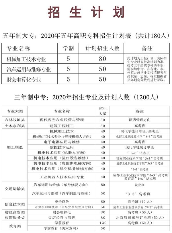 金堂縣職業(yè)高級(jí)中學(xué)招生計(jì)劃