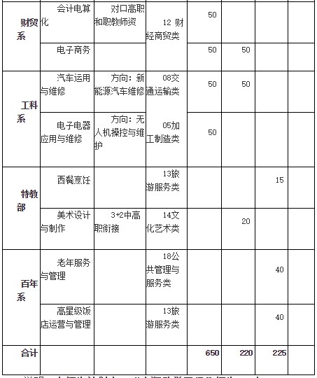 四川省志翔職業(yè)技術(shù)學(xué)校招生專業(yè)