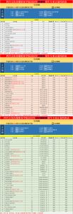 2021年四川文化傳媒職業(yè)學院招生簡章|招生專業(yè)|錄取分數(shù)線