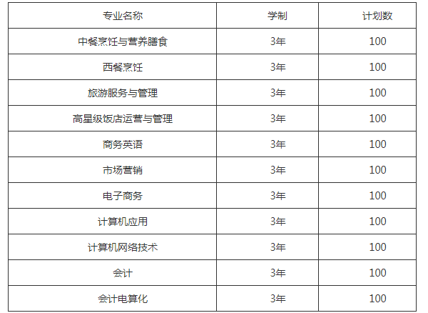 成都市財(cái)貿(mào)職業(yè)高級(jí)中學(xué)校