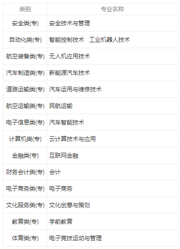 天府新區(qū)信息職業(yè)學(xué)院