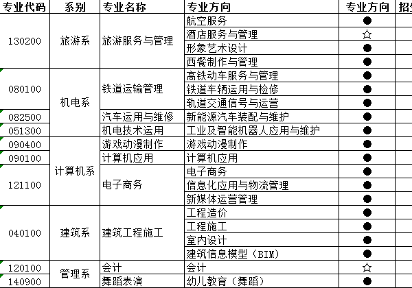 成都華商理工職業(yè)學(xué)校