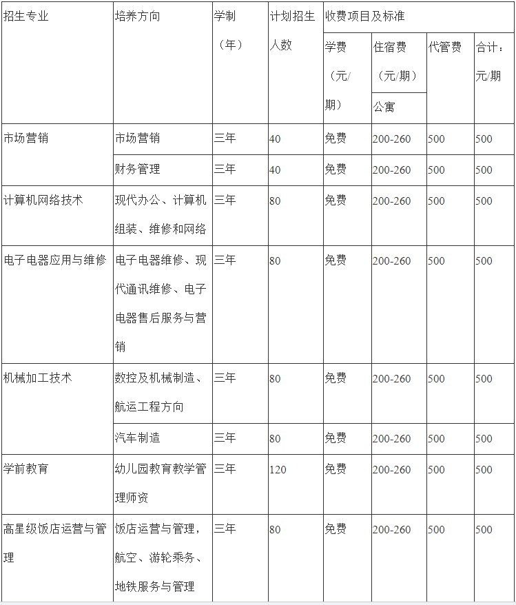 2021年華陽職業(yè)中學(xué)招生專業(yè)