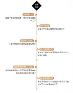 金堂中學(xué)是不是國家重點中學(xué)