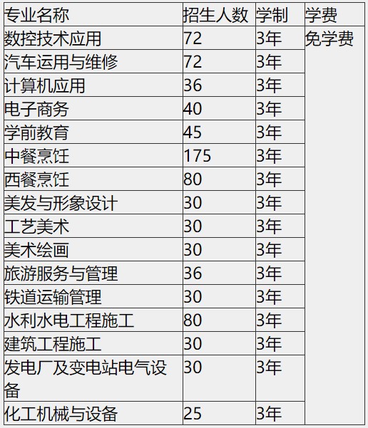 四川綿陽職業(yè)技術(shù)學(xué)校招生專業(yè)