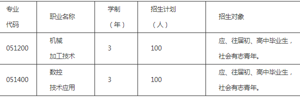 莊園機(jī)電職業(yè)技術(shù)學(xué)校專業(yè)