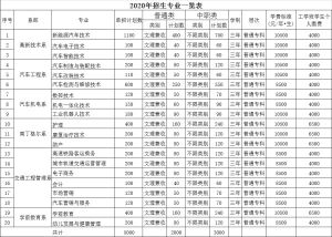 2021年四川希望汽車職業(yè)學院招生簡章|招生專業(yè)介紹