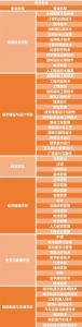2020年四川城市學院招生簡章|招生專業(yè)介紹