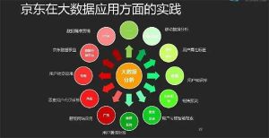 天府新區(qū)信息職業(yè)學(xué)院大數(shù)據(jù)技術(shù)與應(yīng)用專業(yè)怎么樣