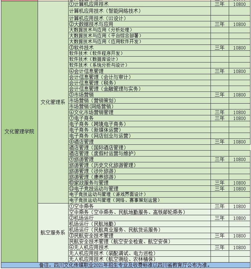 2021年四川文化傳媒職業(yè)學(xué)院文化管理學(xué)院?jiǎn)握袑?zhuān)業(yè)