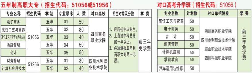 四川省商務(wù)學(xué)校招生專業(yè)
