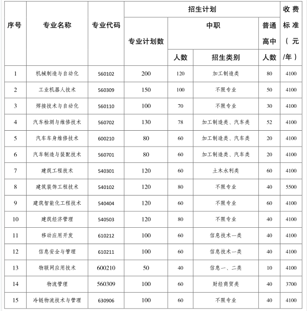 成都工業(yè)職業(yè)技術(shù)學(xué)校
