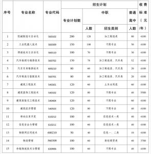 2021年成都工業(yè)職業(yè)技術(shù)學(xué)校招生簡(jiǎn)章|專業(yè)