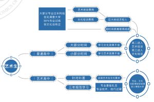 2021年川科藝術(shù)高中部招生簡章|收費(fèi)標(biāo)準(zhǔn)|招生專業(yè)