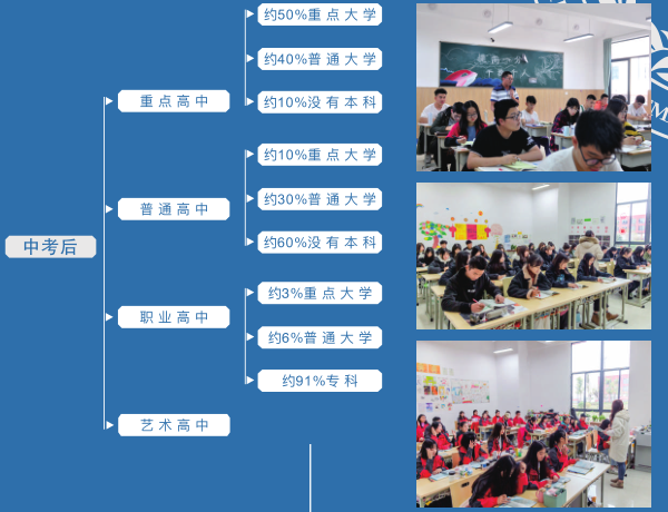 川科藝術(shù)高中部招生簡章