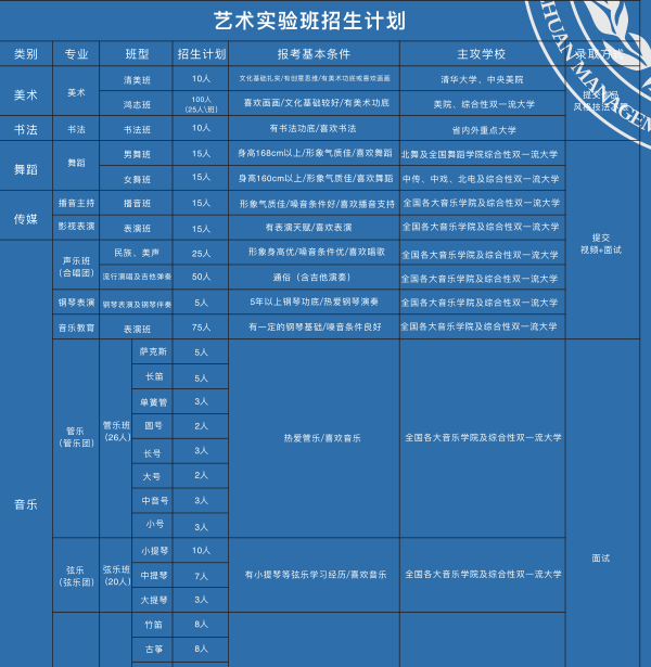 川科藝術(shù)高中招生