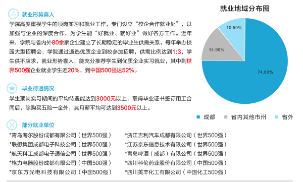四川理工技師學(xué)院包分配