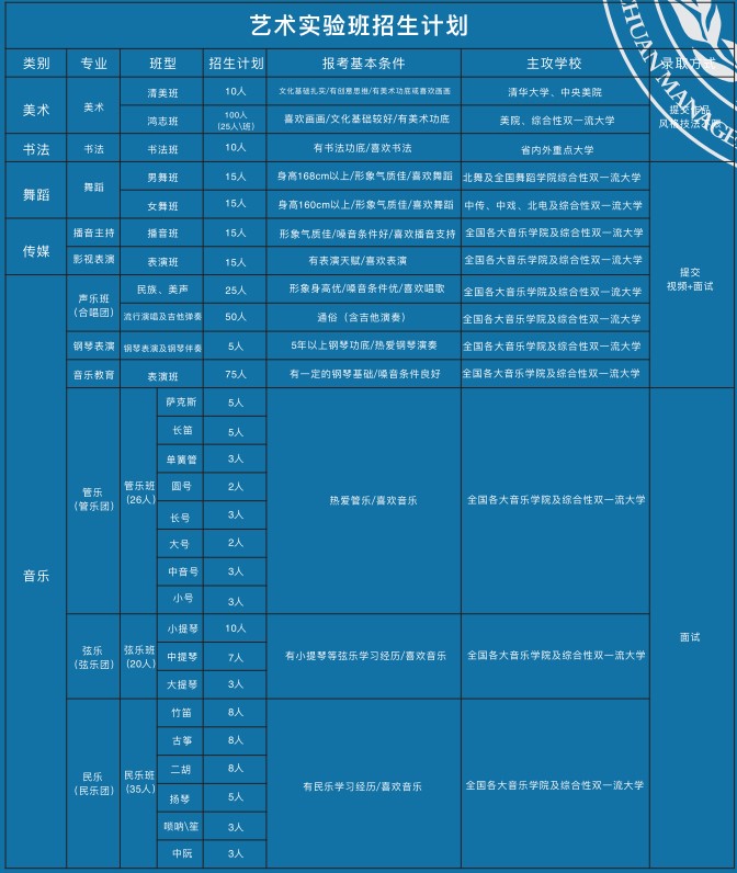 2021川科藝術(shù)高中招生專業(yè)