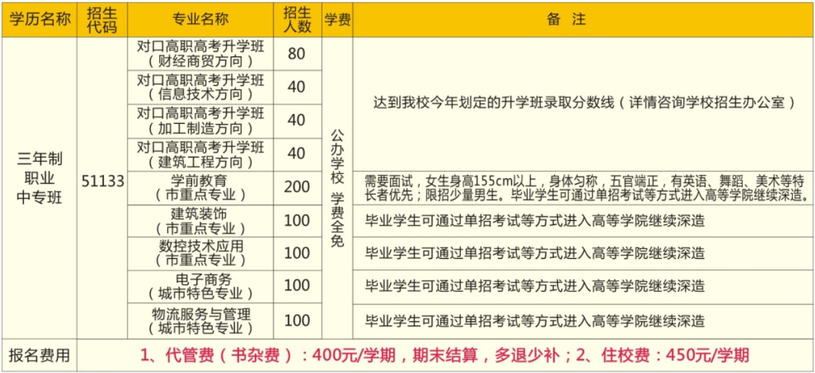2021年成都洞子口職業(yè)技術(shù)學(xué)校招生專業(yè)