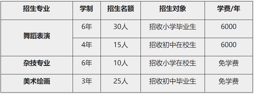成都文化藝術(shù)學(xué)校招生專(zhuān)業(yè)