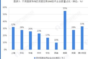 建筑專業(yè)好就業(yè)嗎 四川科技職業(yè)學(xué)院土木建筑專業(yè)介紹