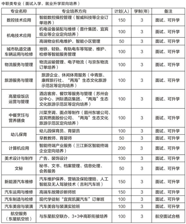 2021年四川省宜賓市職業(yè)技術(shù)學(xué)校招生專業(yè)