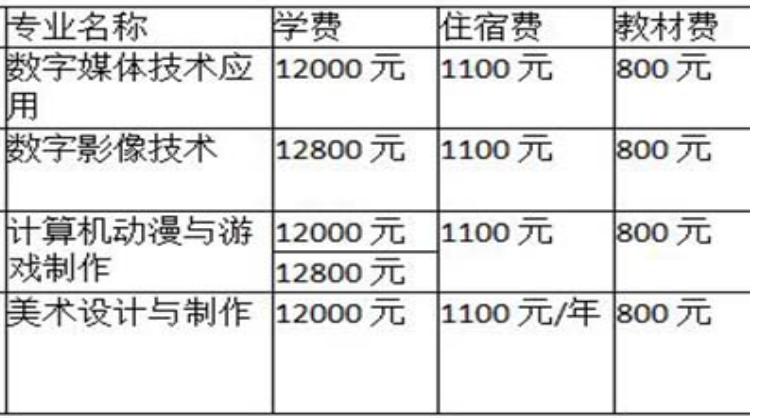 2021成都廣信數(shù)字技術(shù)職業(yè)學(xué)校學(xué)費(fèi)