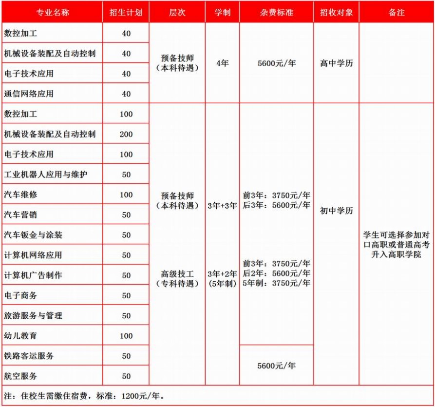 2021年四川九洲技師學(xué)院招生專業(yè)