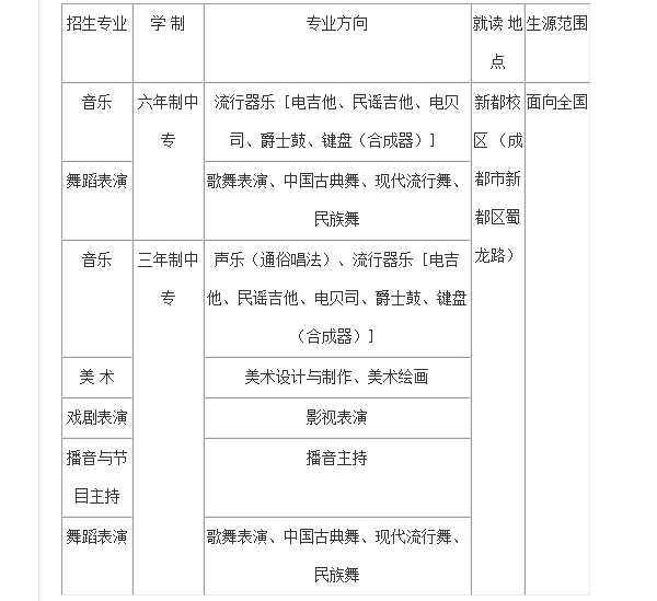 四川音樂(lè)學(xué)院附屬中等藝術(shù)學(xué)校招生簡(jiǎn)章